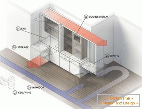Model de mobilier multifuncțional pentru un apartament mic