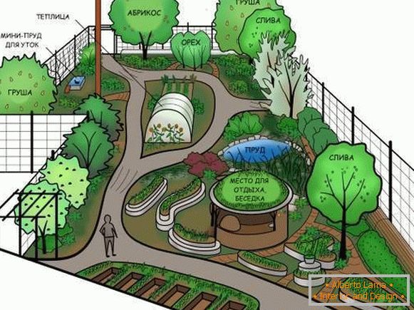 Design peisagistic al unei grădini sau case de țară