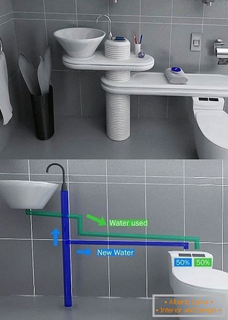 Sistem inovator de alimentare cu apă în baie