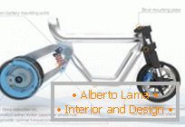 Conceptul de biciclete ecologice